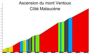 Le mont Ventoux côté Malaucène