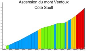 Le mont Ventoux côté Sault